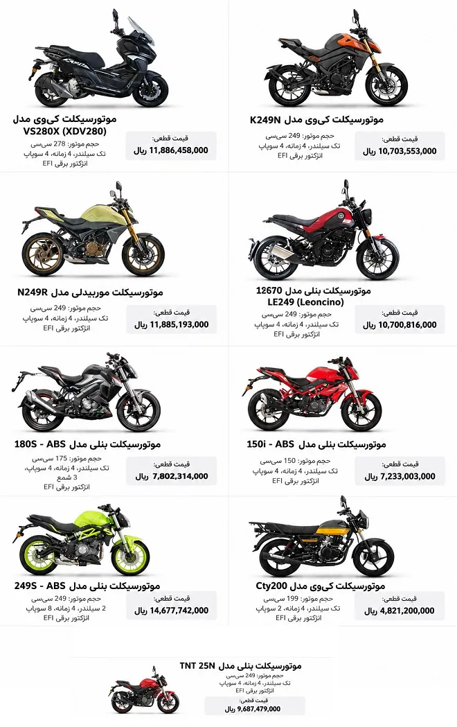 قیمت موتورسیکلت‌های نیکران موتور