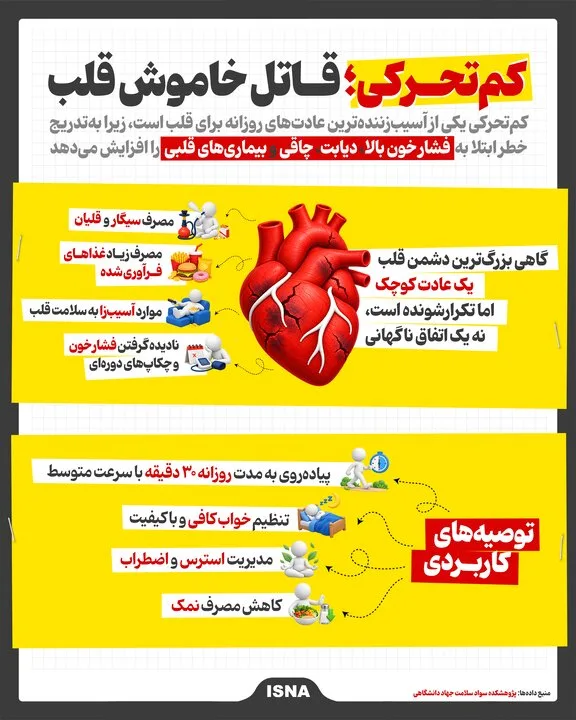 بیتحرکی؛ دشمن خاموش قلب