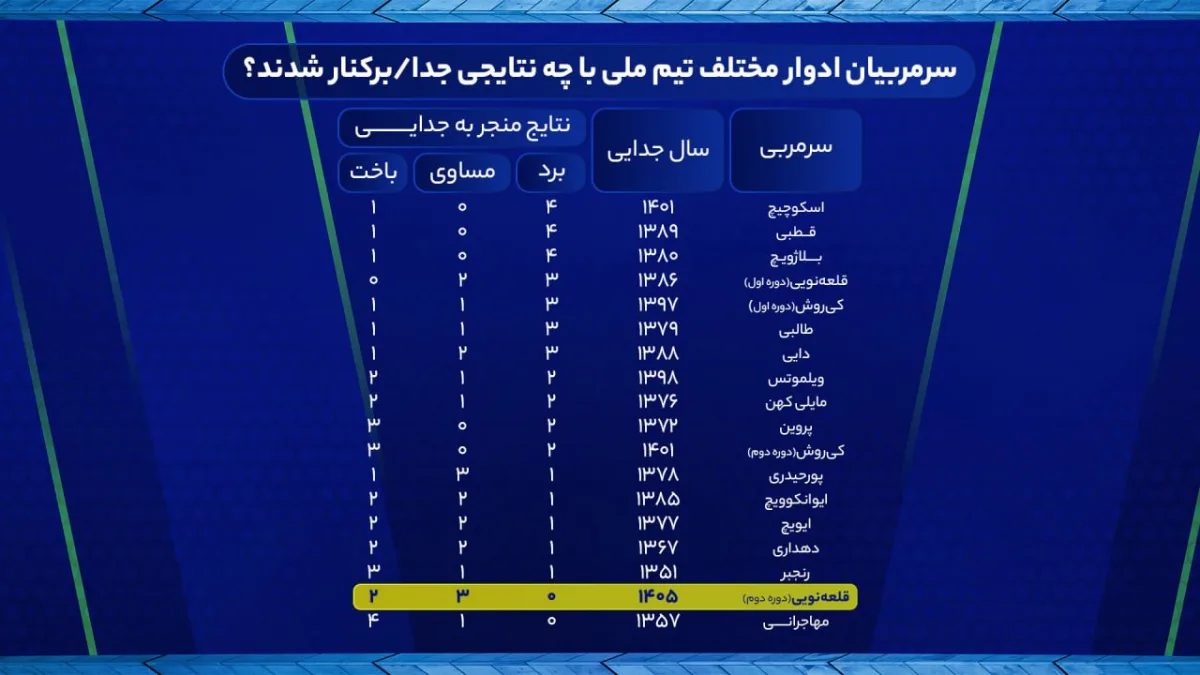 عادل فردوسی پور