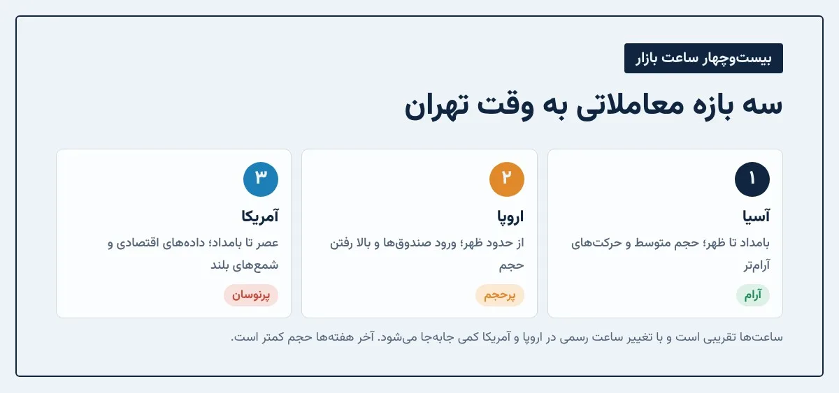 قیمت آنلاین ارزهای دیجیتال