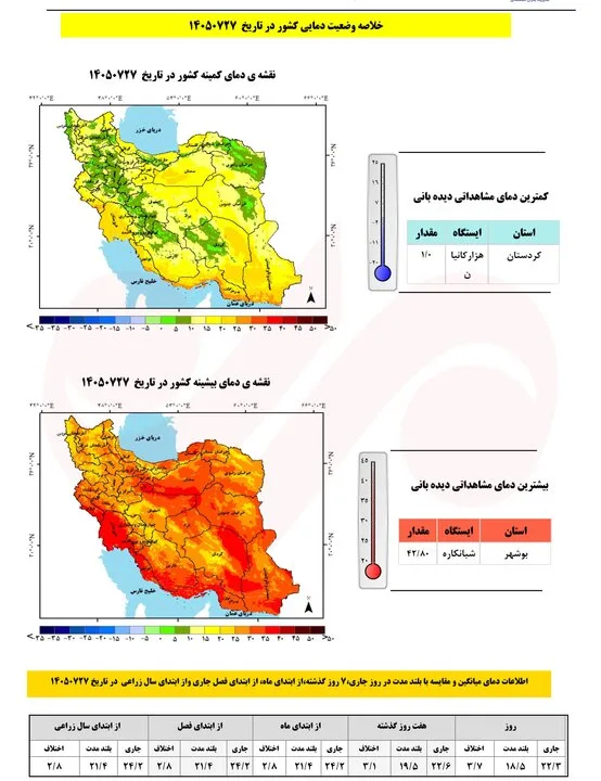 بارشهای پاییزی از غرب کشور آغاز شد؛ النینو زمینهساز بارشهای سیلابی