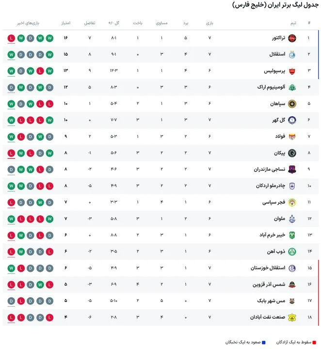 برنامه بازی های امروز لیگ برتر فوتبال + جدول