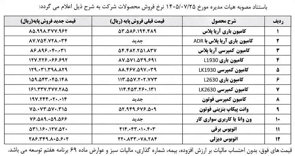 قیمت جدید محصولات ایرانخودرو دیزل