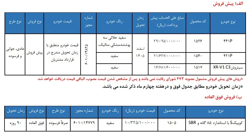 شرایط فروش محصولات سایپا