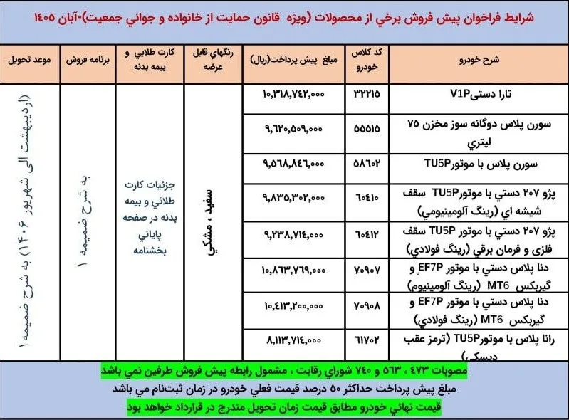 شرایط پیشفروش ایران خودرو