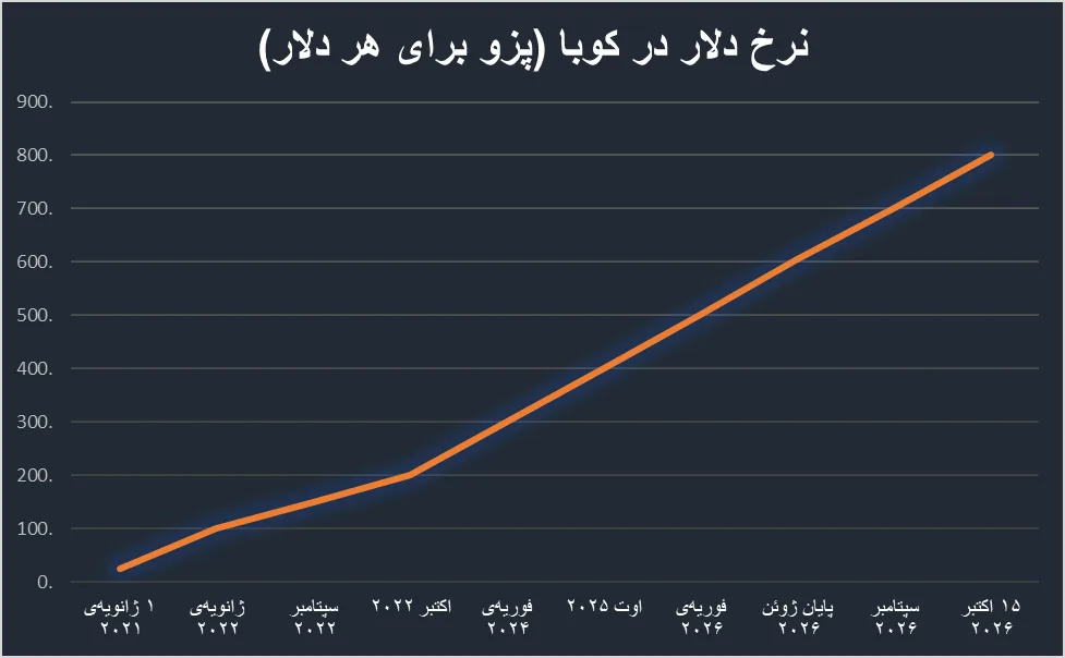 ارزش پول ملی در چنگال تحریم؛ بازخوانی دو تجربه جهانی برای ایران