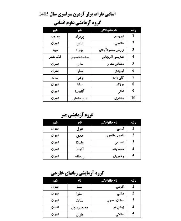 نفرات برتر کنکور سراسری ۱۴۰۵ معرفی شدند