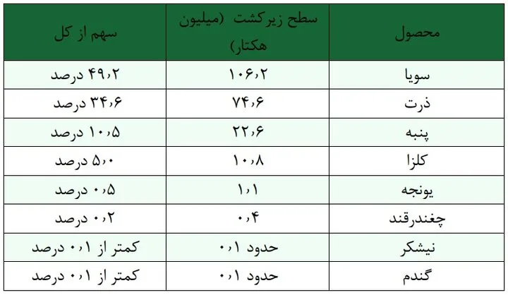 امنیت غذایی؛ فراتر از سیر شدن، حق دسترسی به غذای سالم