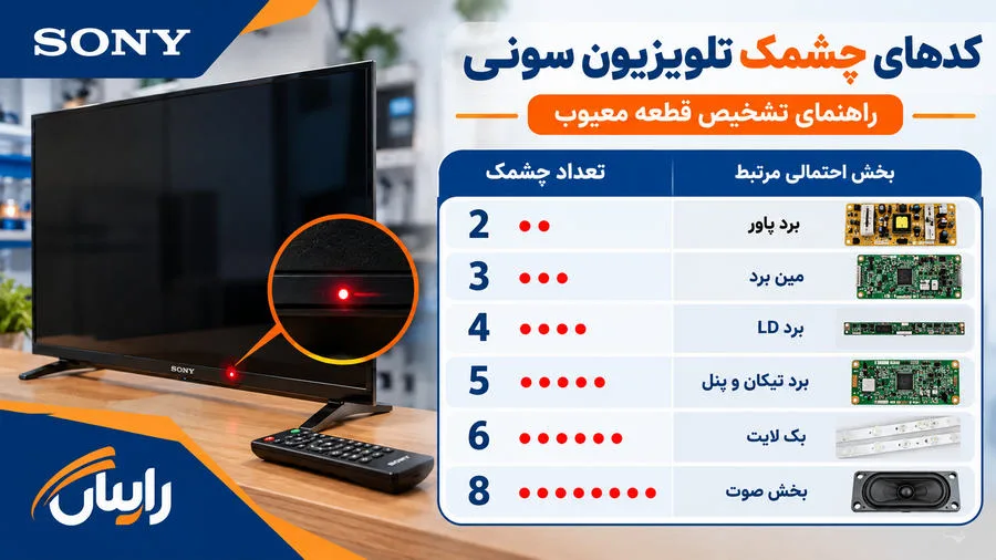 جدول چشمک تلویزیون سونی