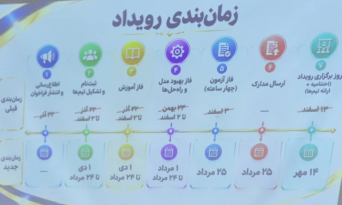استفاده از هوش مصنوعی برای حل چالشهای واقعی در ایران