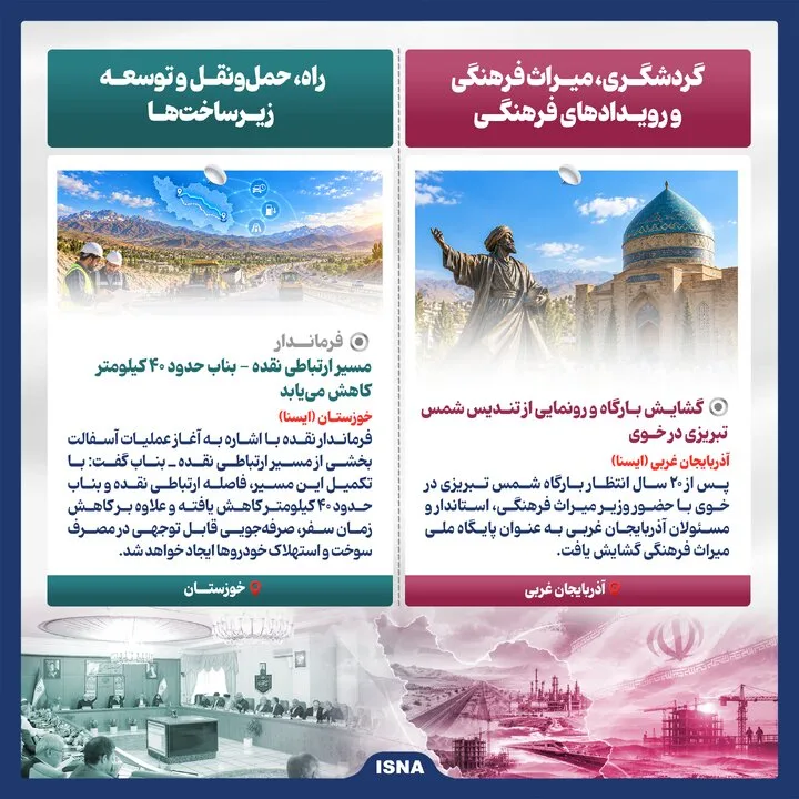 خبرهای امیدوارکننده ایران در هفته سوم مهر