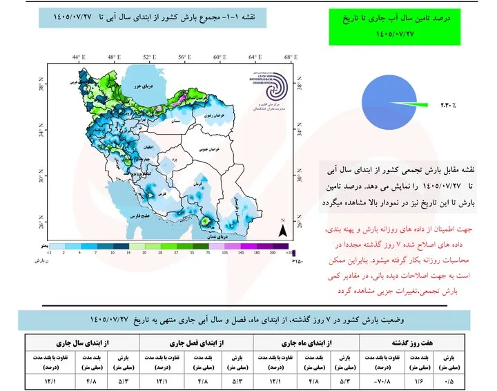بارشهای پاییزی از غرب کشور آغاز شد؛ النینو زمینهساز بارشهای سیلابی