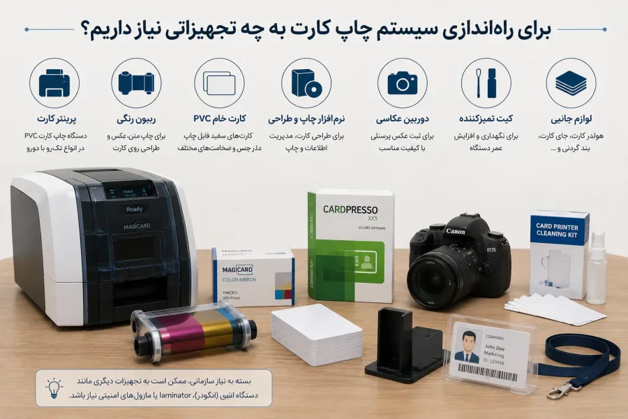 بررسی تجهیرات مورد نیاز برای راهاندازی سیستم چاپ و صدور کارت