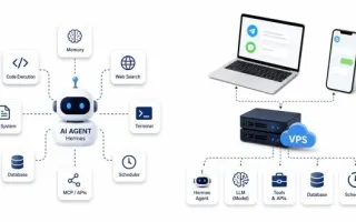 AI Agent چیست و چطور بر روی سرور مجازی فعالیت می‌کند؟ آشنایی با عامل هرمس