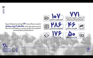 ۷۷۱ اثر برای شرکت در بخش ملی جشنواره فیلم‌های کودکان و نوجوانان