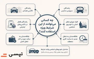 رانندگی در همدان با درآمد تضمینی ساعتی